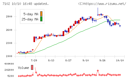 日本車輌製造チャート