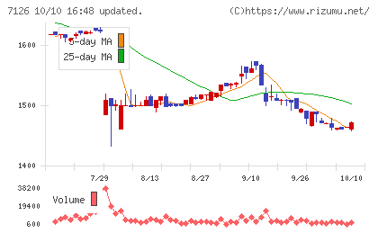 グローバルスタイルチャート