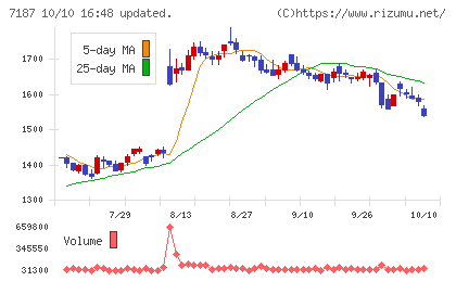 ジェイリースチャート