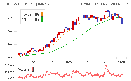 大同メタル工業チャート