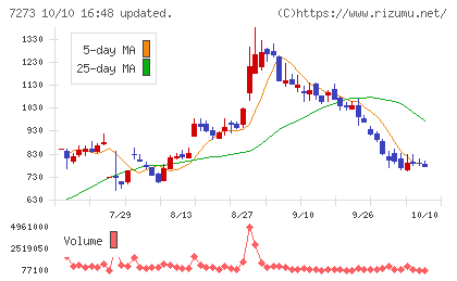 イクヨチャート