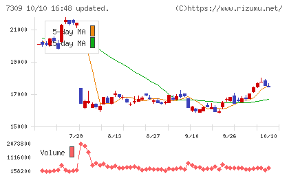 シマノチャート