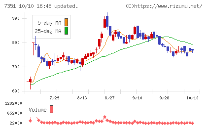 グッドパッチチャート
