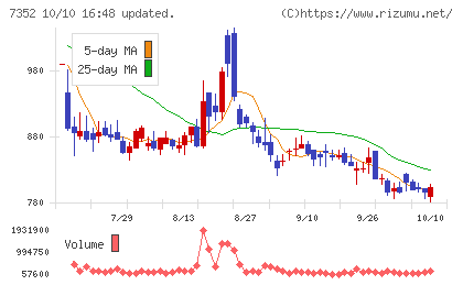 TWOSTONE&Sonsチャート