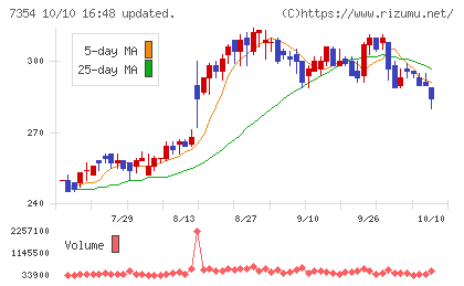 ダイレクトマーケティングミックスチャート