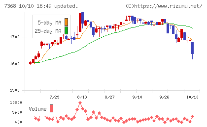 表示灯チャート
