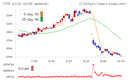 アシロチャート