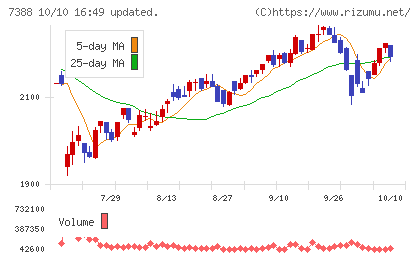 FPパートナーチャート