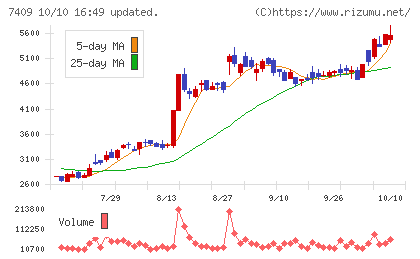 AeroEdgeチャート