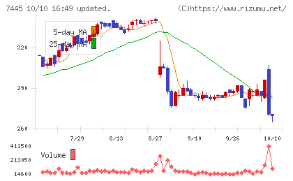 ライトオンチャート