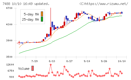 ヤガミチャート