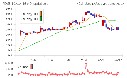 扶桑電通チャート