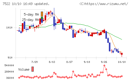 ワタミチャート