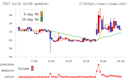 システムソフトチャート