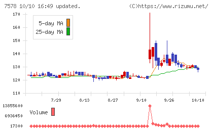 ニチリョクチャート