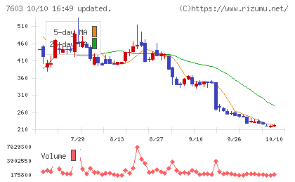 ジーイエットチャート