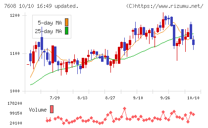 エスケイジャパンチャート