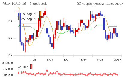 テイツーチャート