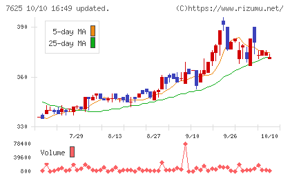 グローバルダイニングチャート
