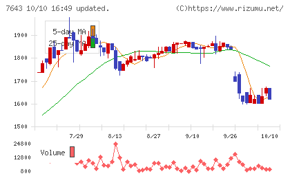 ダイイチチャート