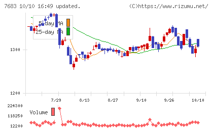 ダブルエーチャート