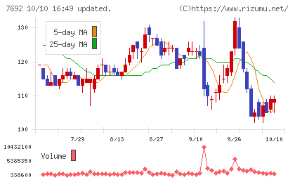 アースインフィニティチャート