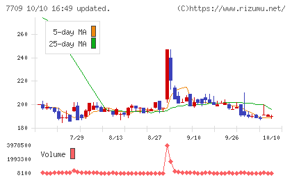 クボテックチャート