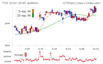 ナカニシチャート