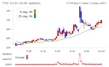 東京衡機チャート