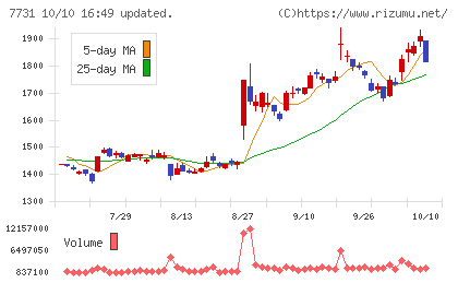 ニコンチャート