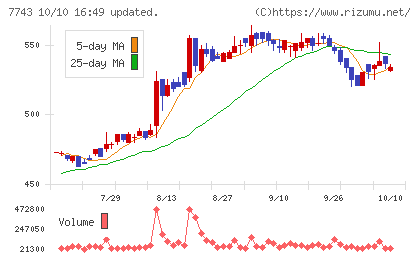 シードチャート
