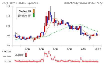 日本精密チャート