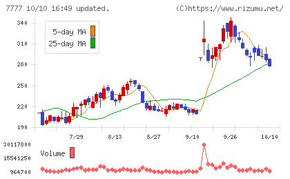 スリー・ディー・マトリックスチャート
