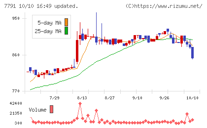 ドリームベッドチャート