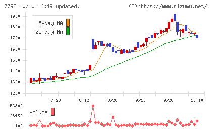 イメージ・マジックチャート