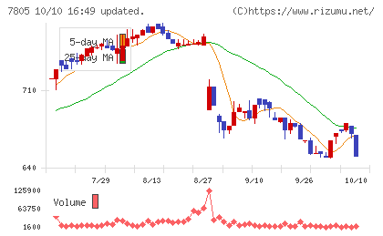 プリントネットチャート