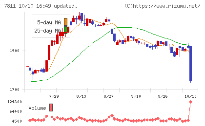 中本パックスチャート