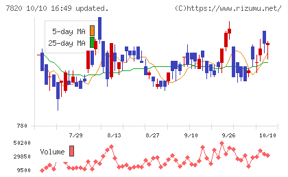 ニホンフラッシュチャート