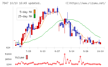 グラファイトデザインチャート
