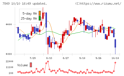 スターツ出版チャート