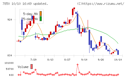 総合商研チャート