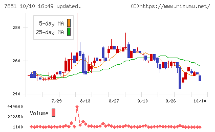 カワセコンピュータサプライチャート