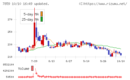 アルメディオチャート
