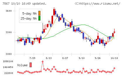 タカラトミーチャート