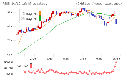 三光合成チャート