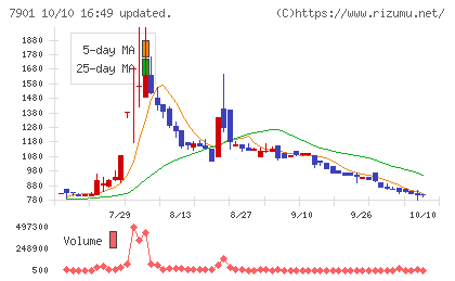 マツモトチャート