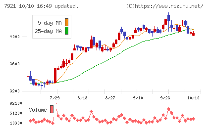 TAKARA & COMPANYチャート