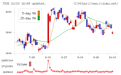 アシックスチャート