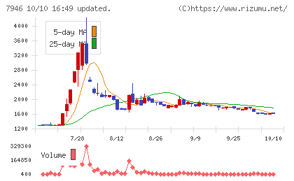 光陽社チャート