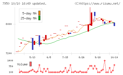 日本デコラックスチャート